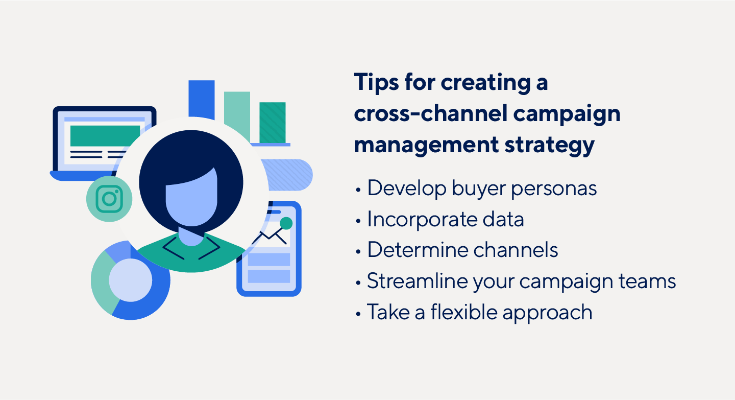 Cross-Channel Campaign Management 101 and Templates | Smartsheet