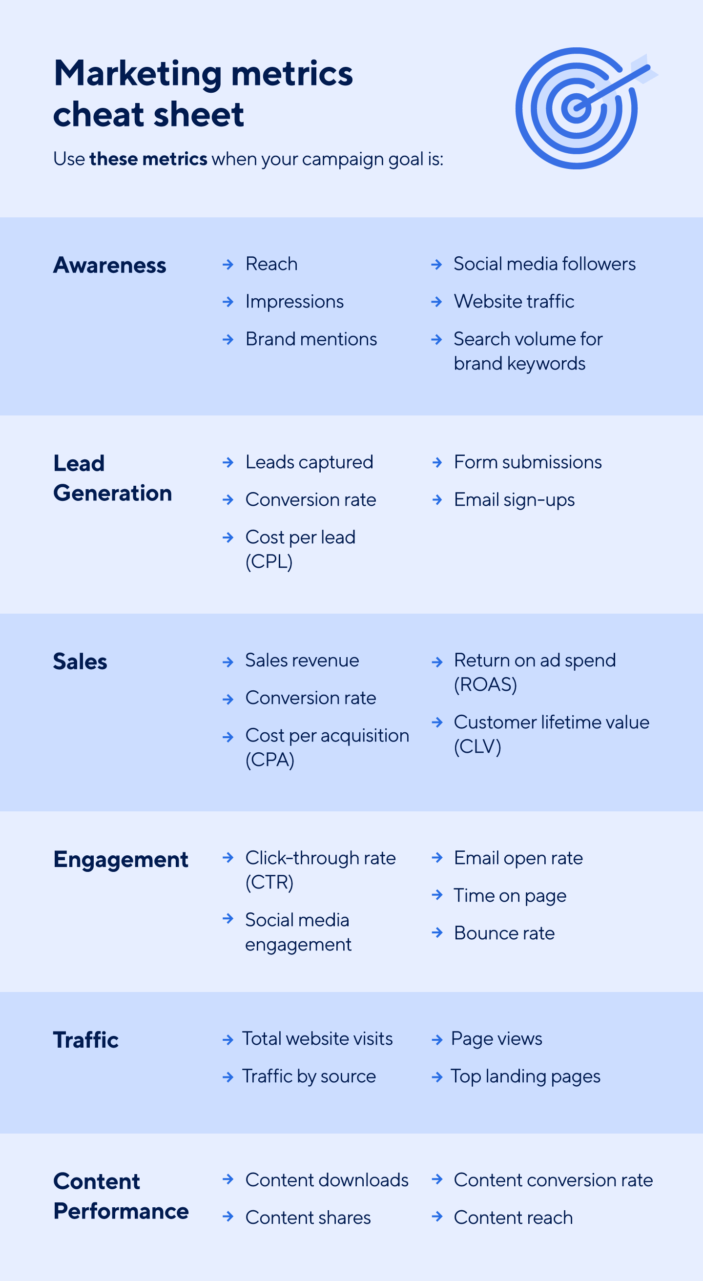 How to Measure Marketing Campaign Effectiveness | Smartsheet