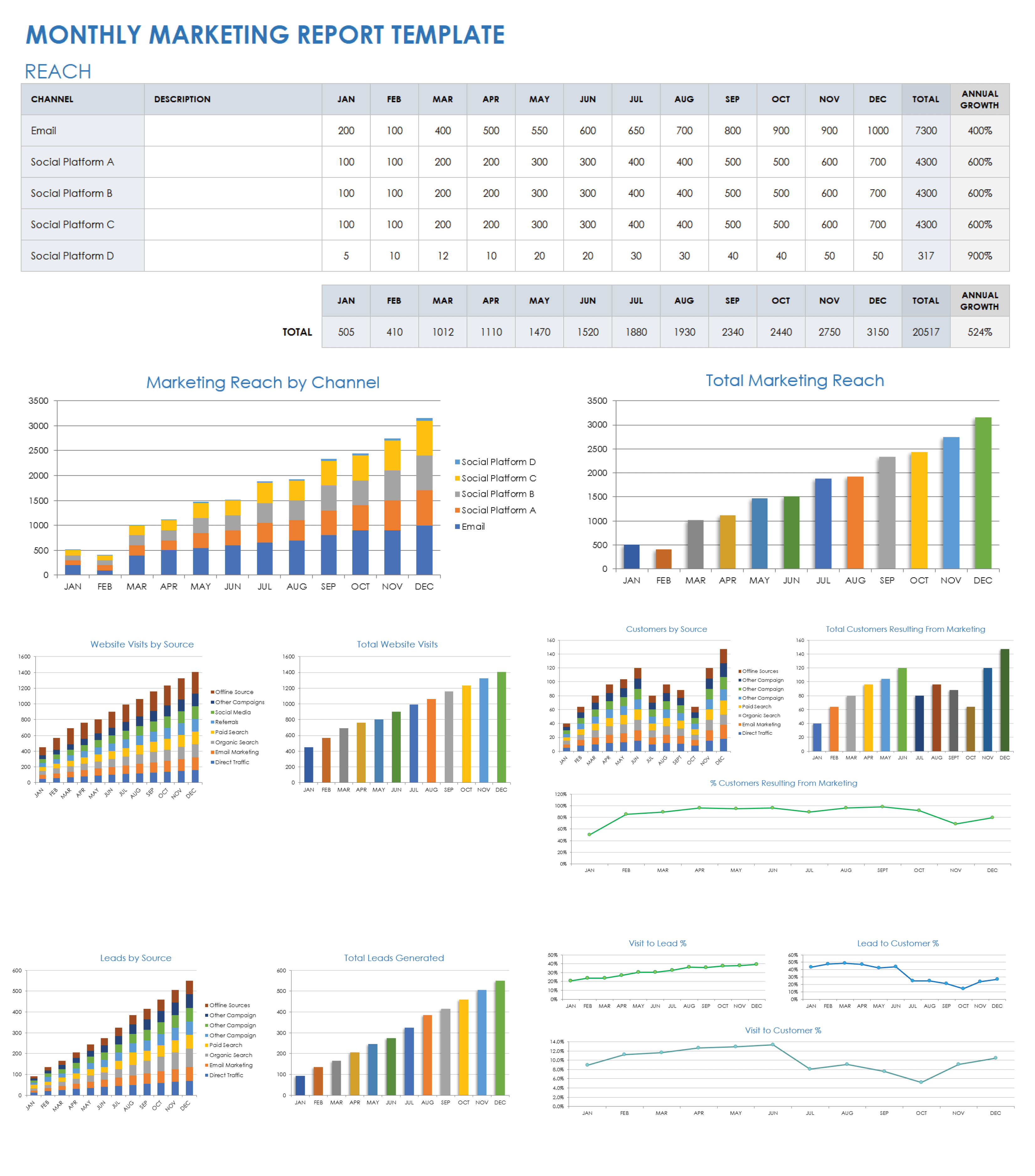 Free Marketing Report Templates | Smartsheet