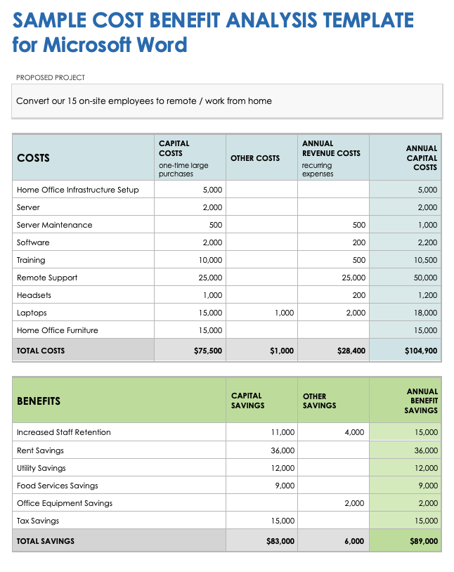 Free Cost Benefit Analysis Templates With HowTo