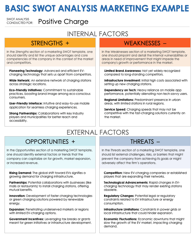 How to Do a SWOT Analysis (Examples & Free Template!)