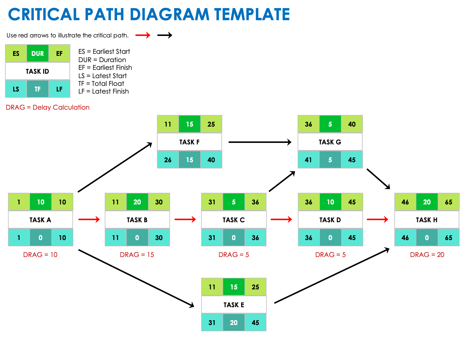 Critical Path Diagram Template