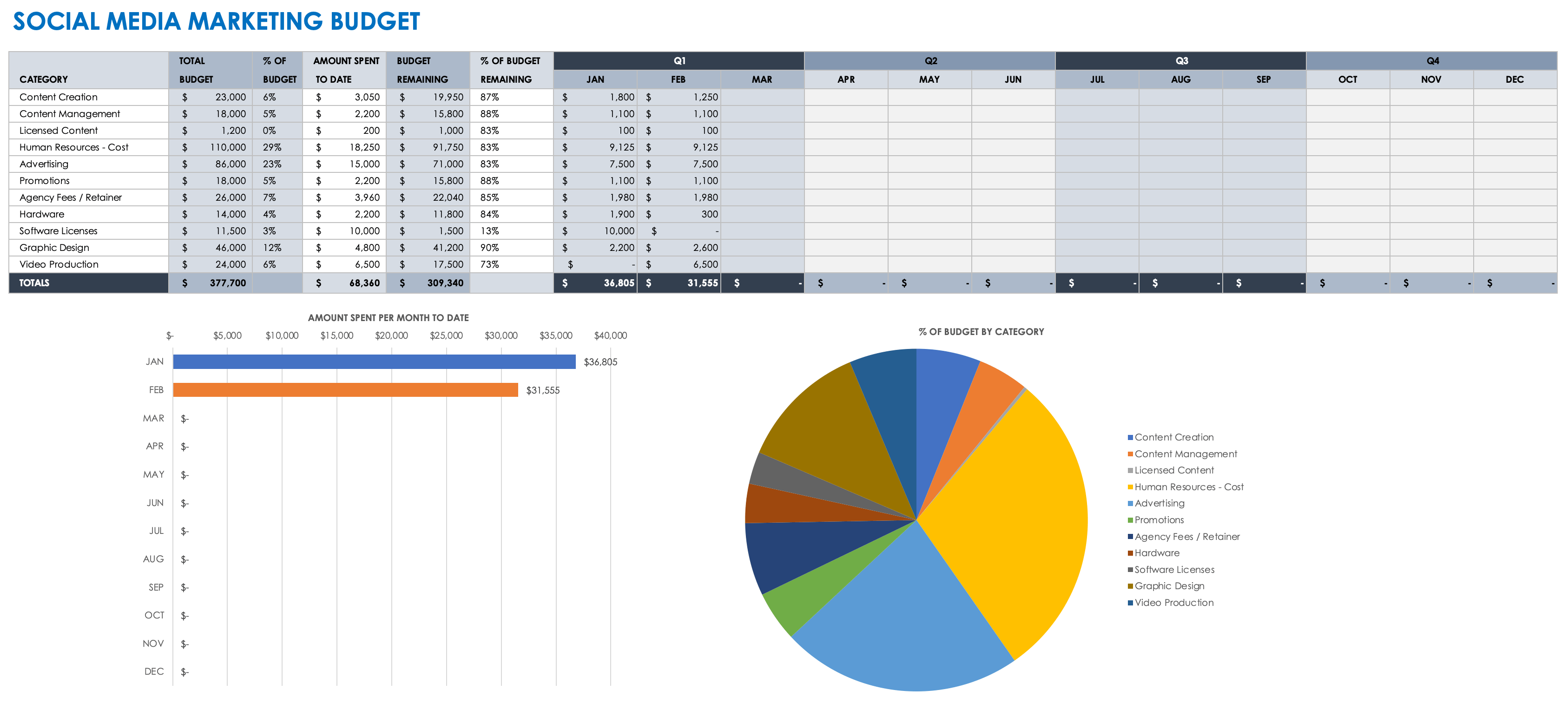 Social Media Marketing Budget Report Template