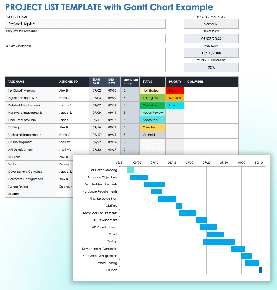 How to Make & Maintain Project Lists with Templates