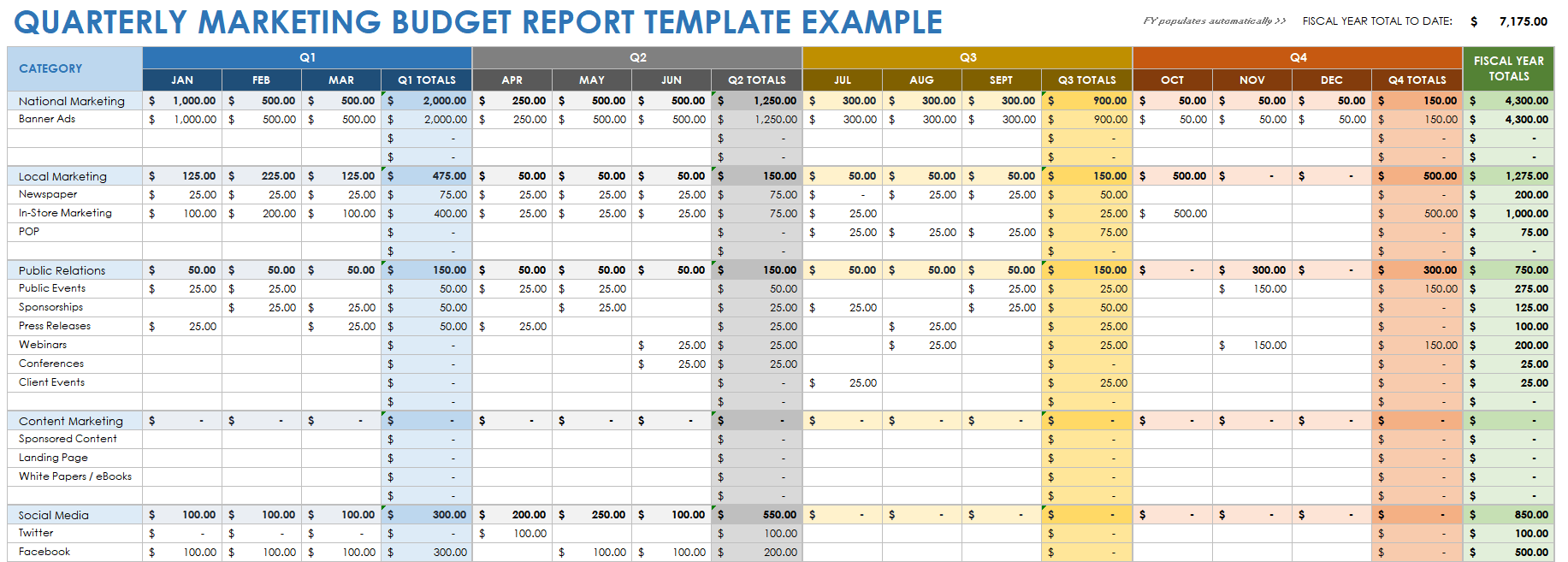 Quarterly Marketing Budget Report Example Template