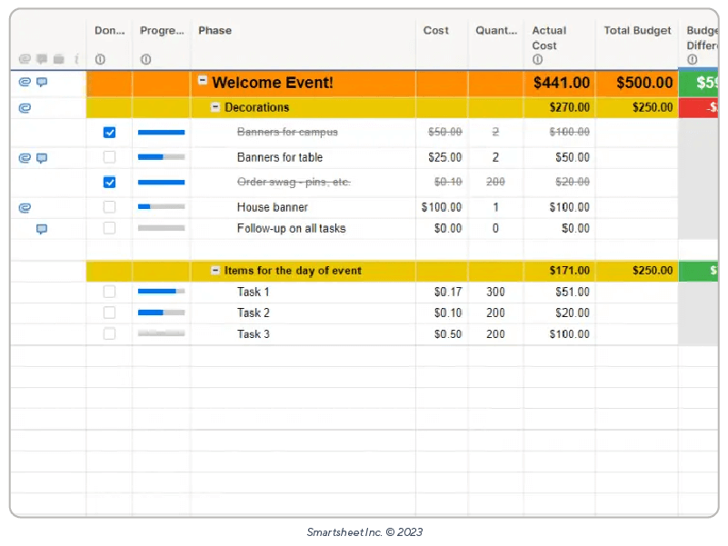 event task list with gantt and budget template smartsheet