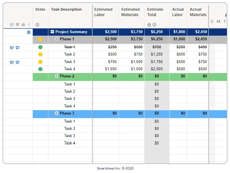 project with gantt and budget variance template