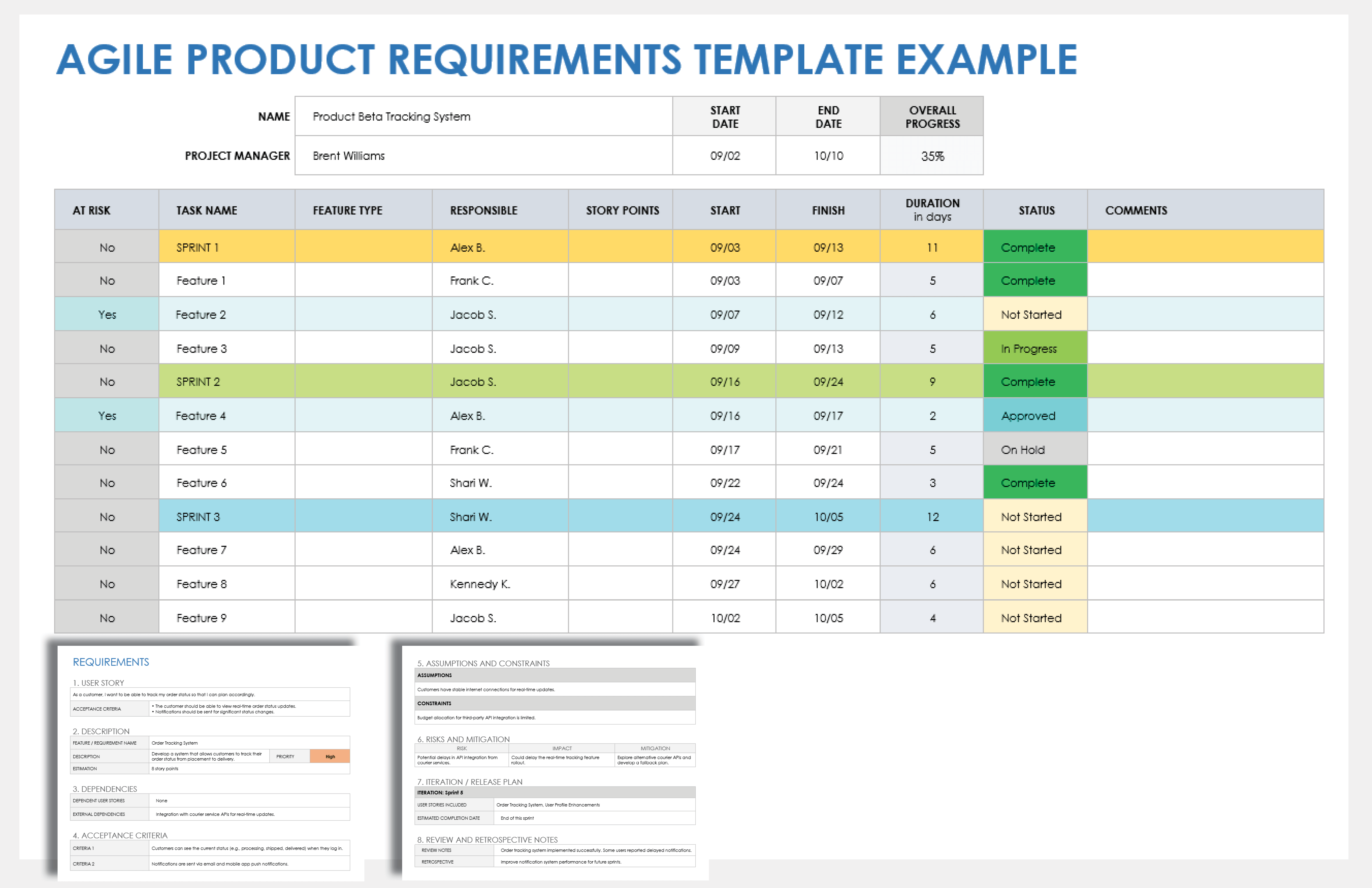 Free Product Requirement Document Templates Smartsheet