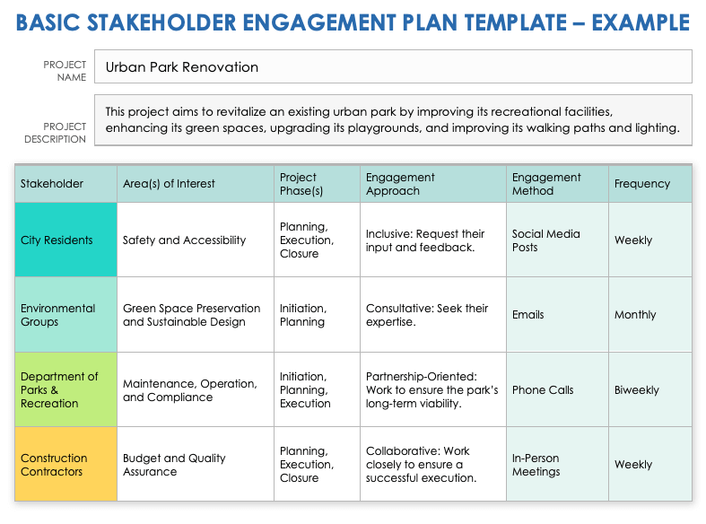 Free Stakeholder Engagement Plan Templates | Smartsheet