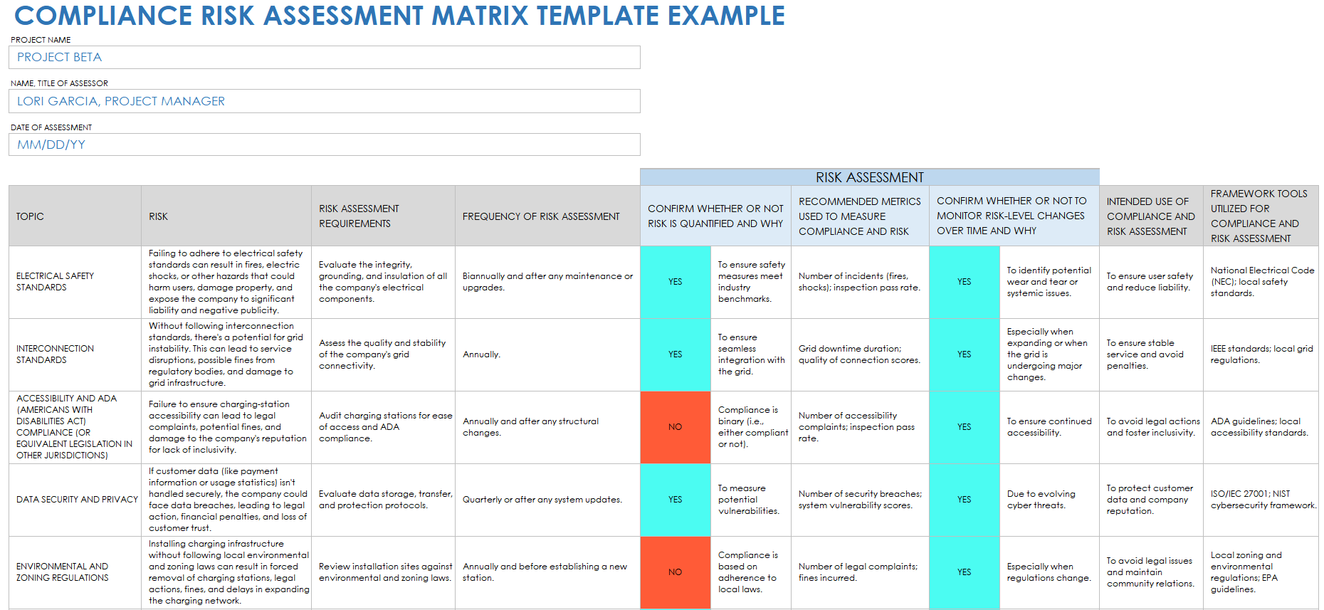 What Is Compliance Risk Assessment