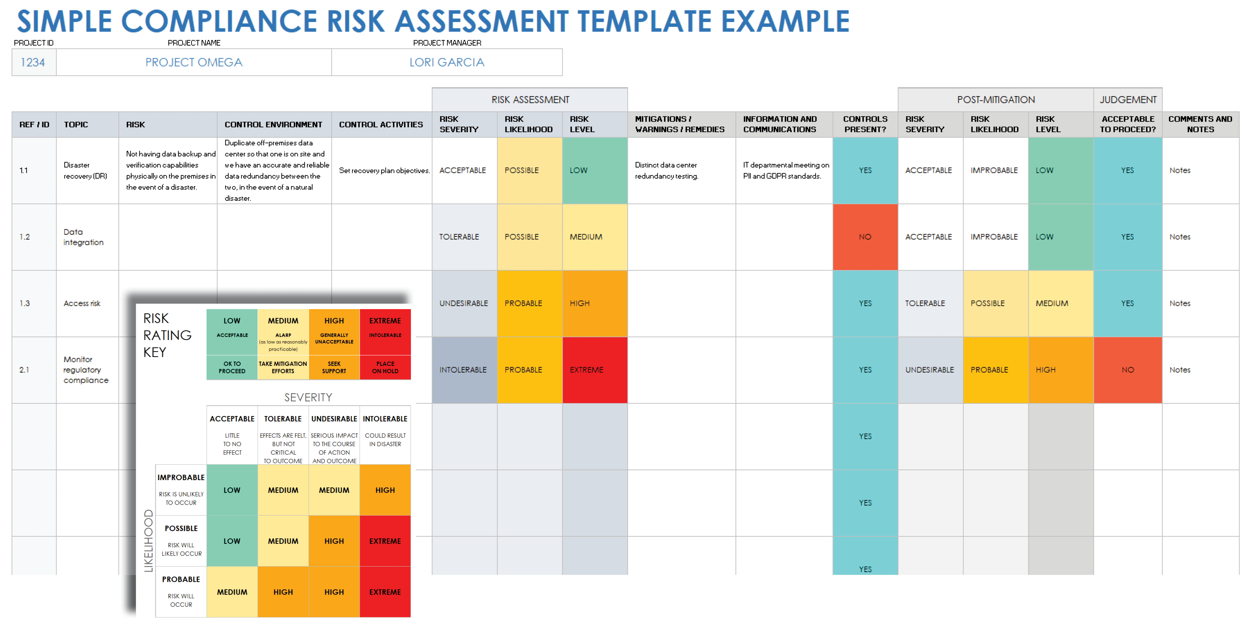 What Is Compliance Risk Assessment