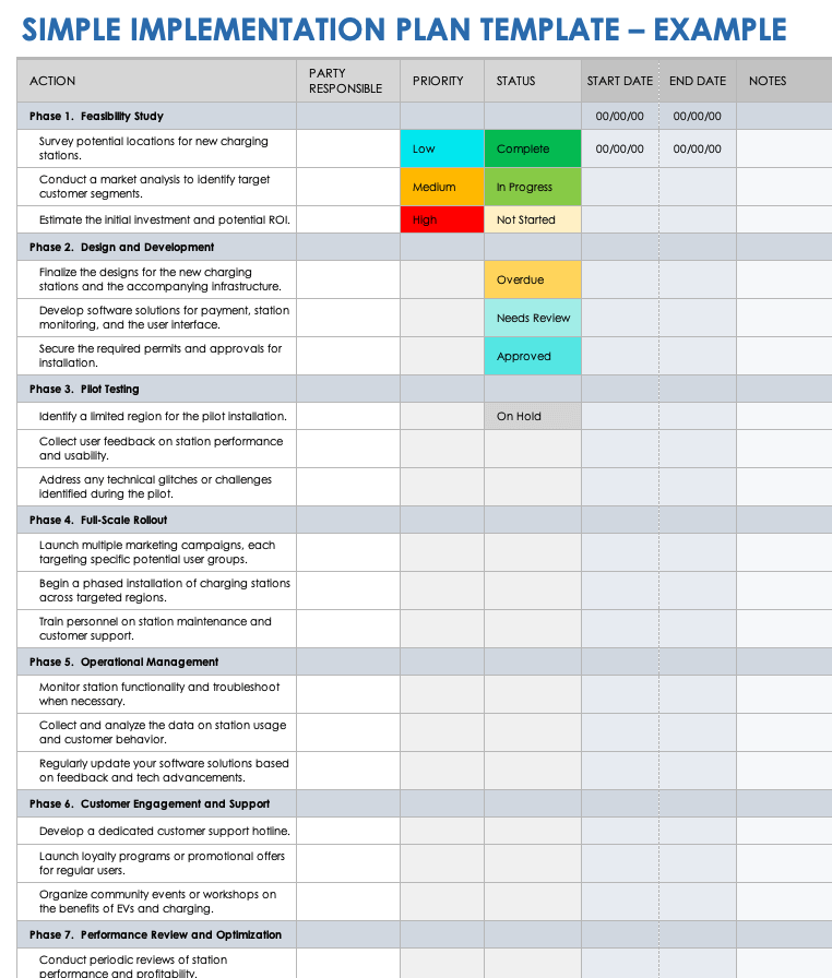 Free Implementation Plan Templates & Examples | Smartsheet