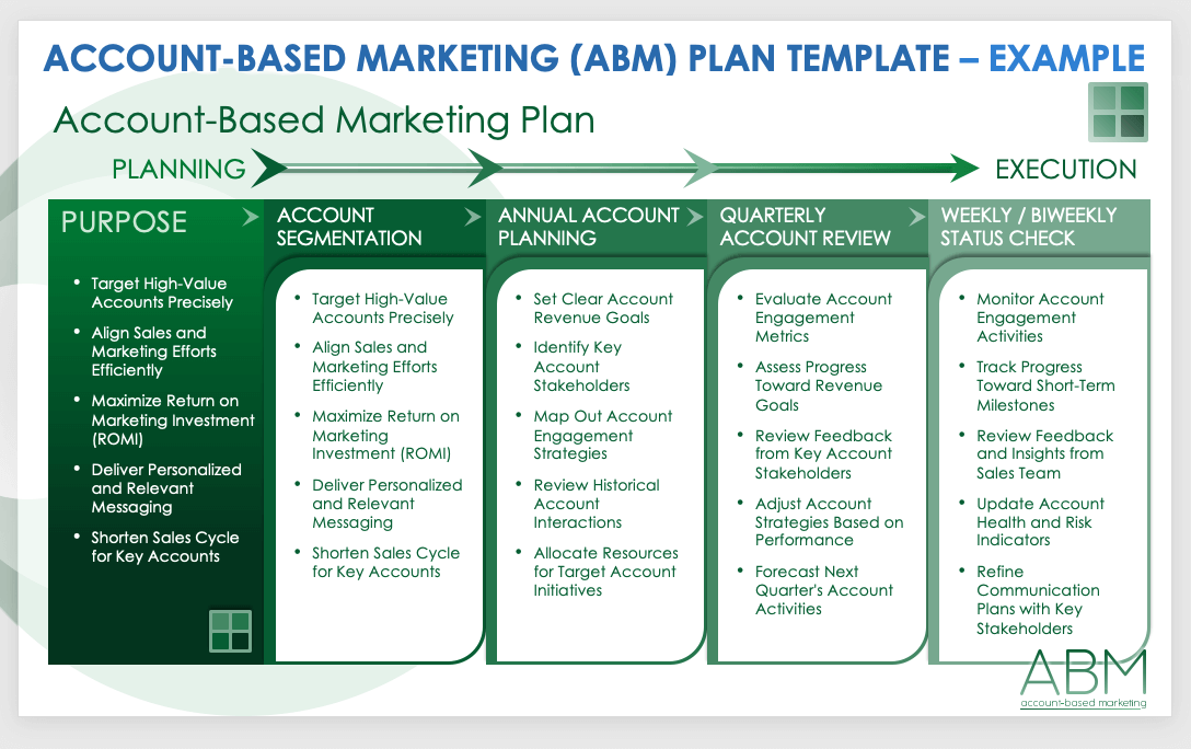 Free AccountBased Marketing (ABM) Templates Smartsheet