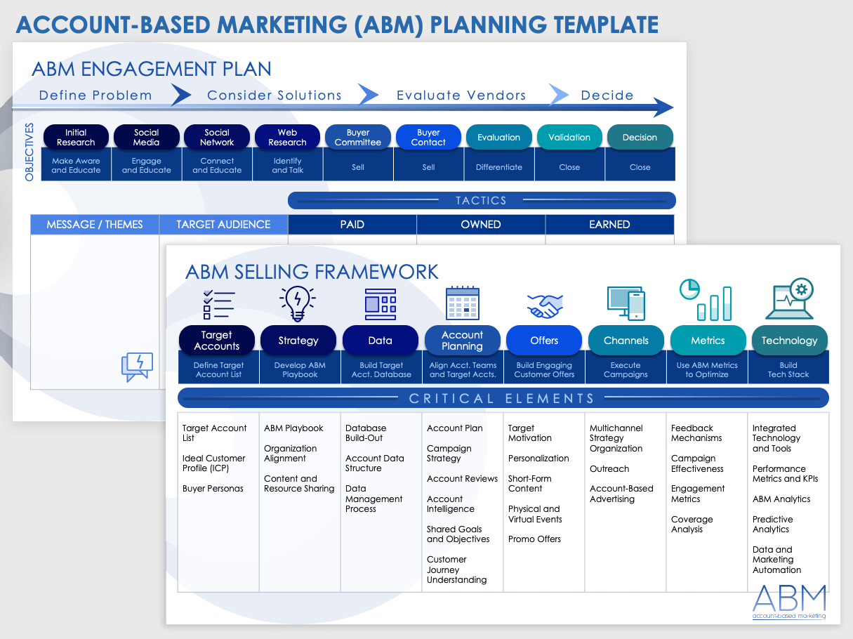 Free AccountBased Marketing (ABM) Templates Smartsheet