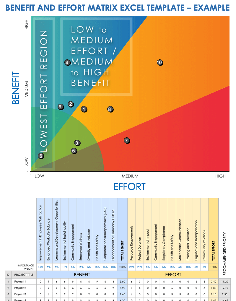 7 Free Impact Effort Matrix Templates with Examples & How-To