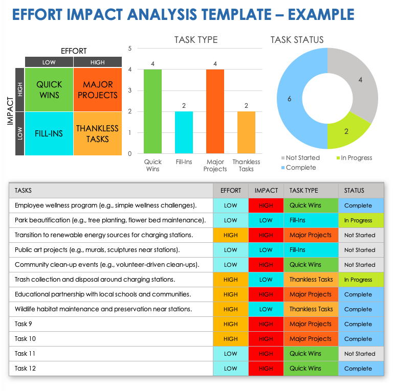 Impact & Effort Matrix – Gamestorming