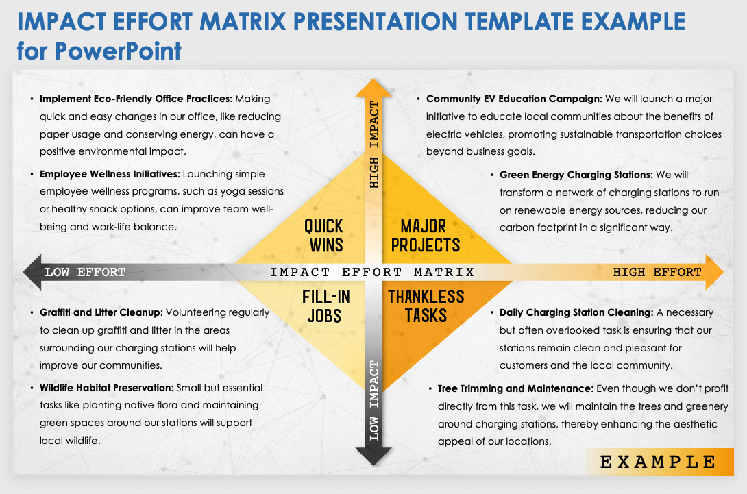 7 Free Impact Effort Matrix Templates with Examples & How-To