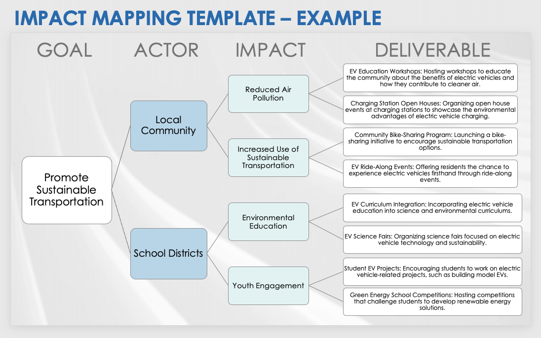 7 Free Impact Effort Matrix Templates with Examples & How-To