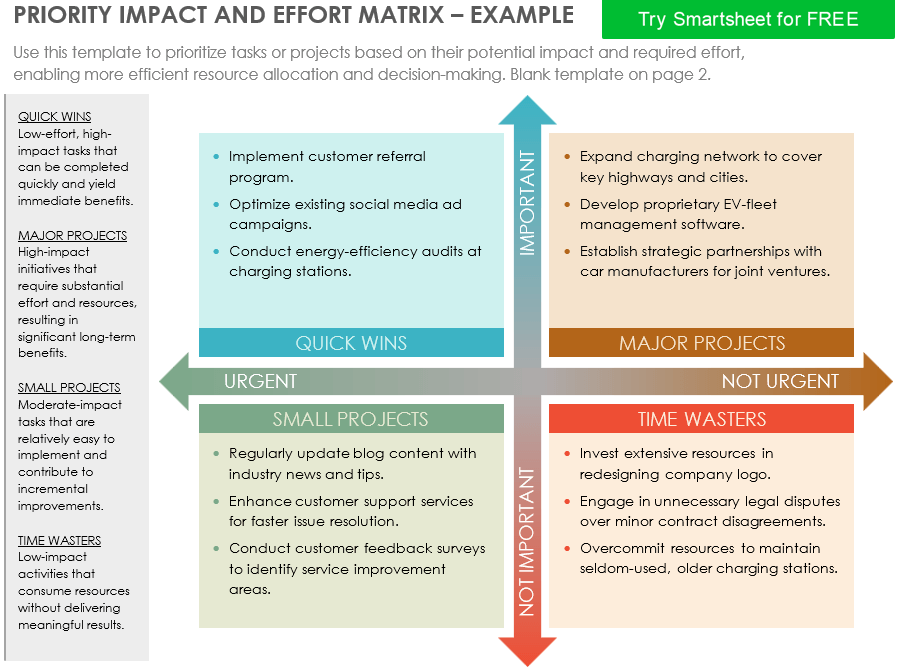 7 Free Impact Effort Matrix Templates with Examples & How-To