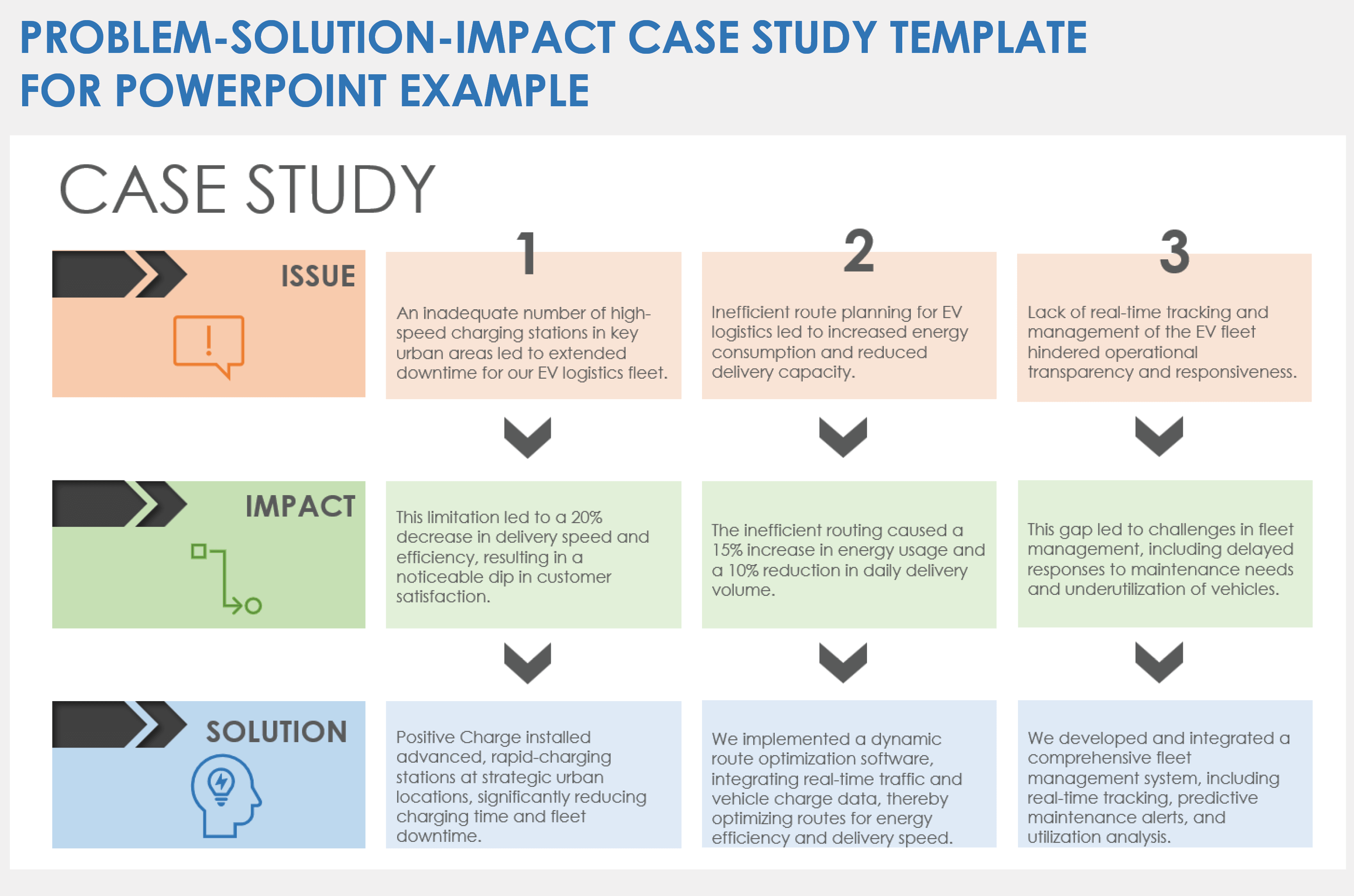 case study presentation