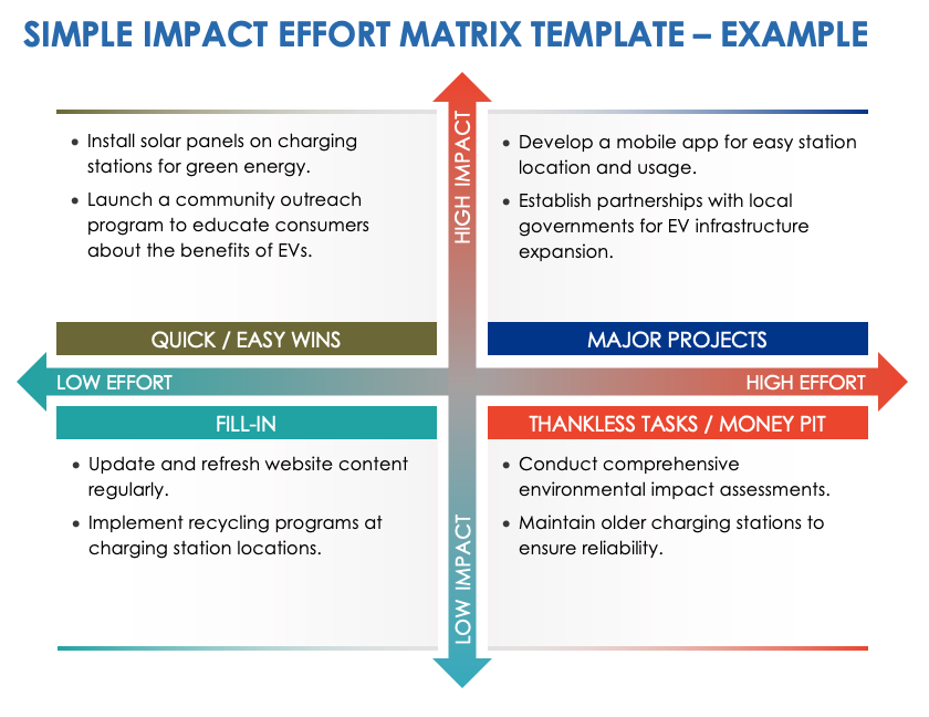 7 Free Impact Effort Matrix Templates with Examples & How-To | Smartsheet