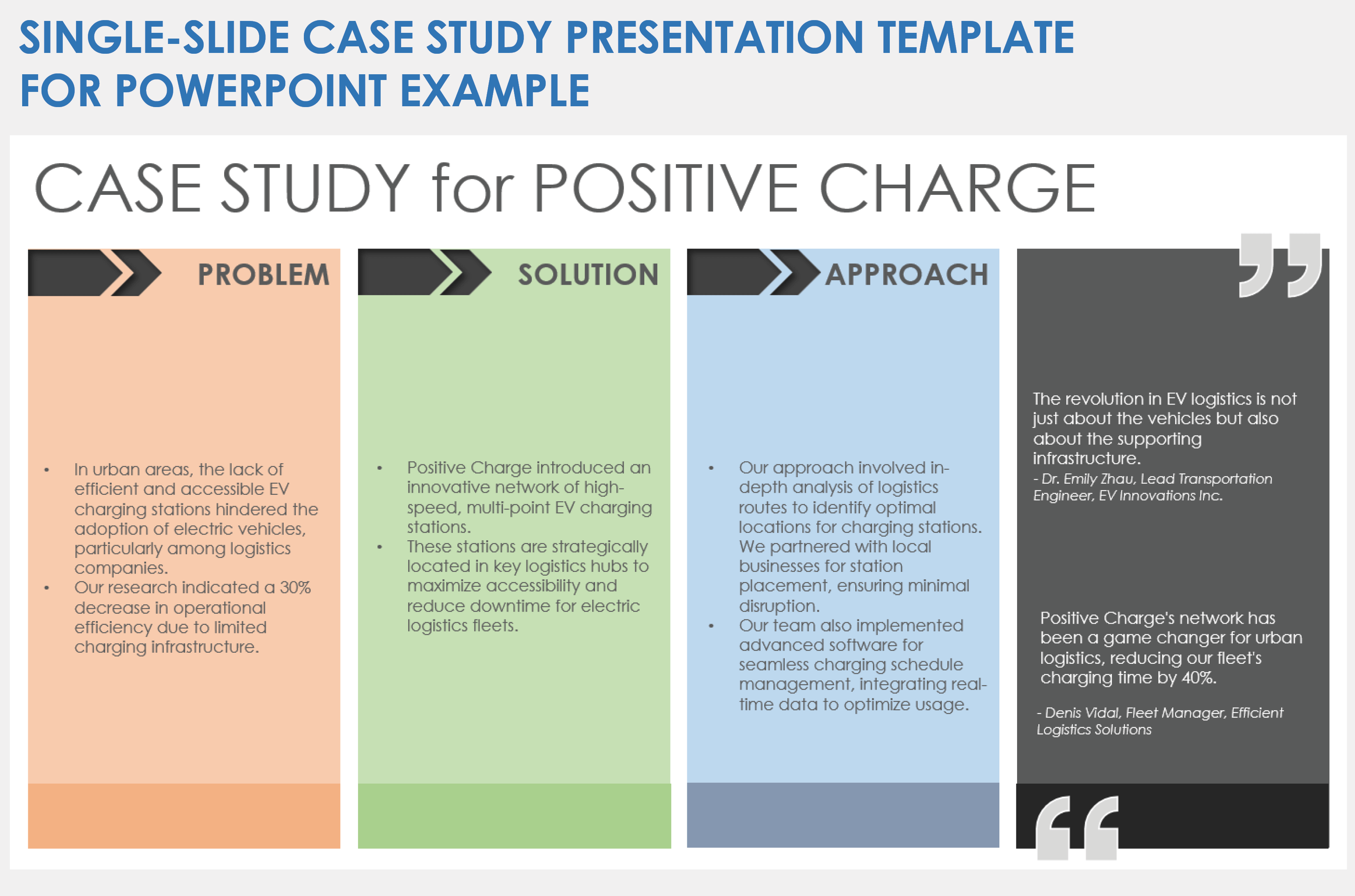 what should be included in a case study presentation