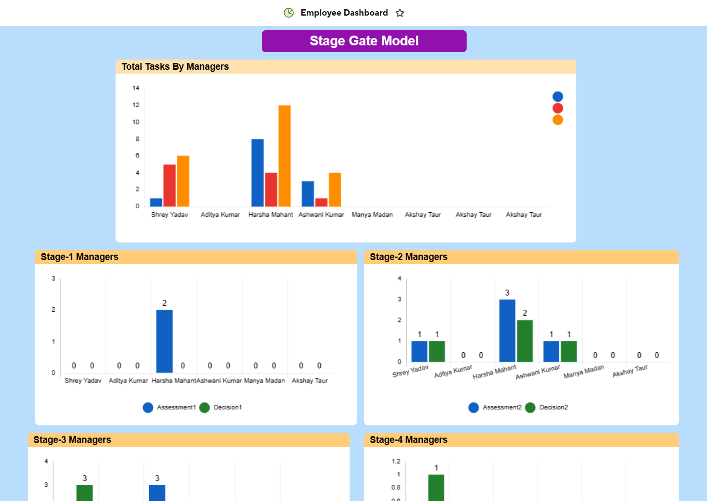 Employee Dashboard