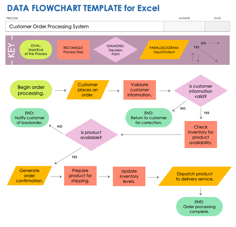 6 Free Excel Flowchart Templates: How to Use & Build