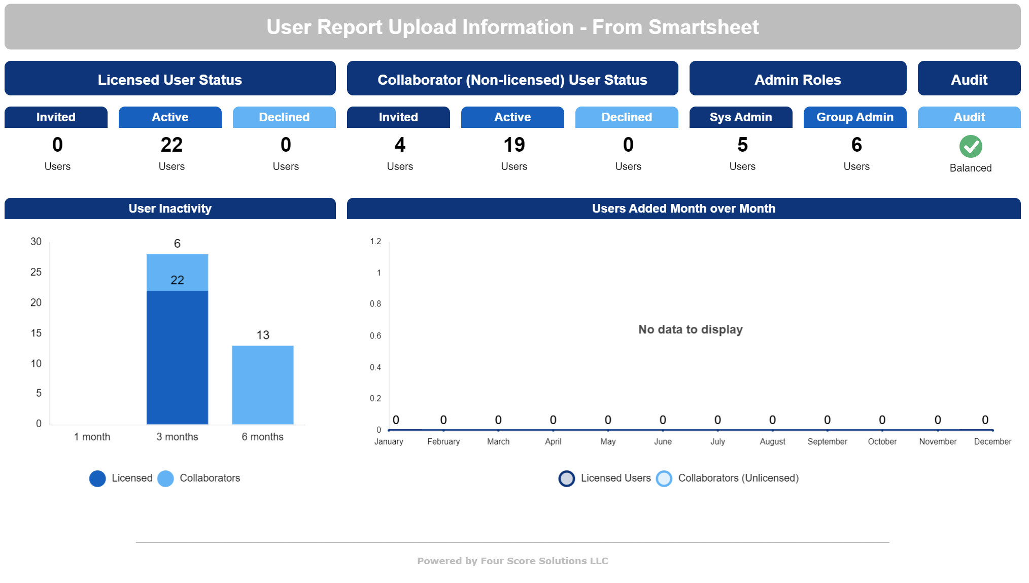 Account Insights