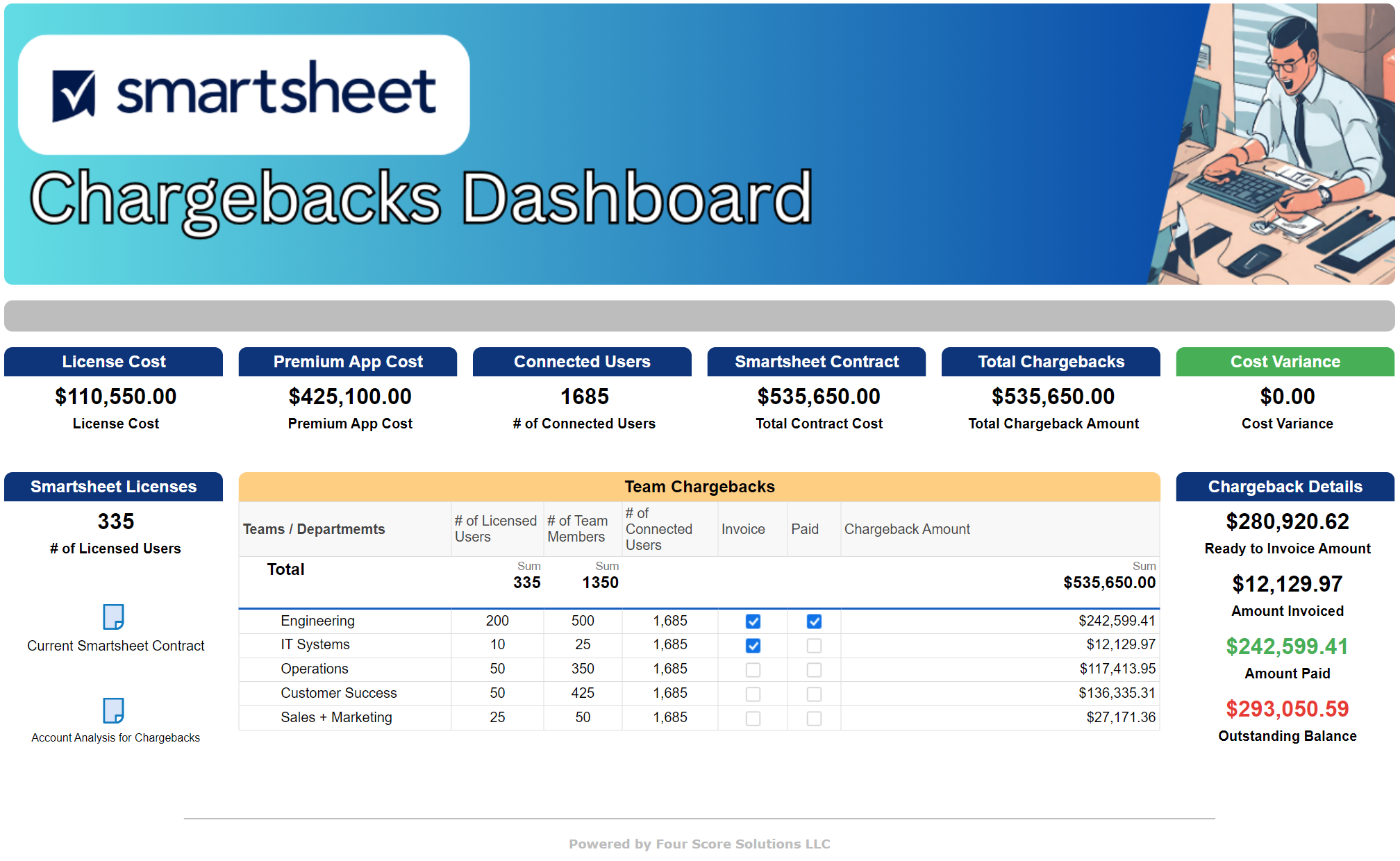 IT Expenditures and Chargebacks | Smartsheet