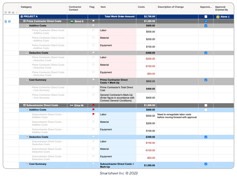 Smartsheet construction change order request summary template image