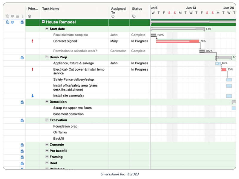 smartsheet construction schedule with gantt template image