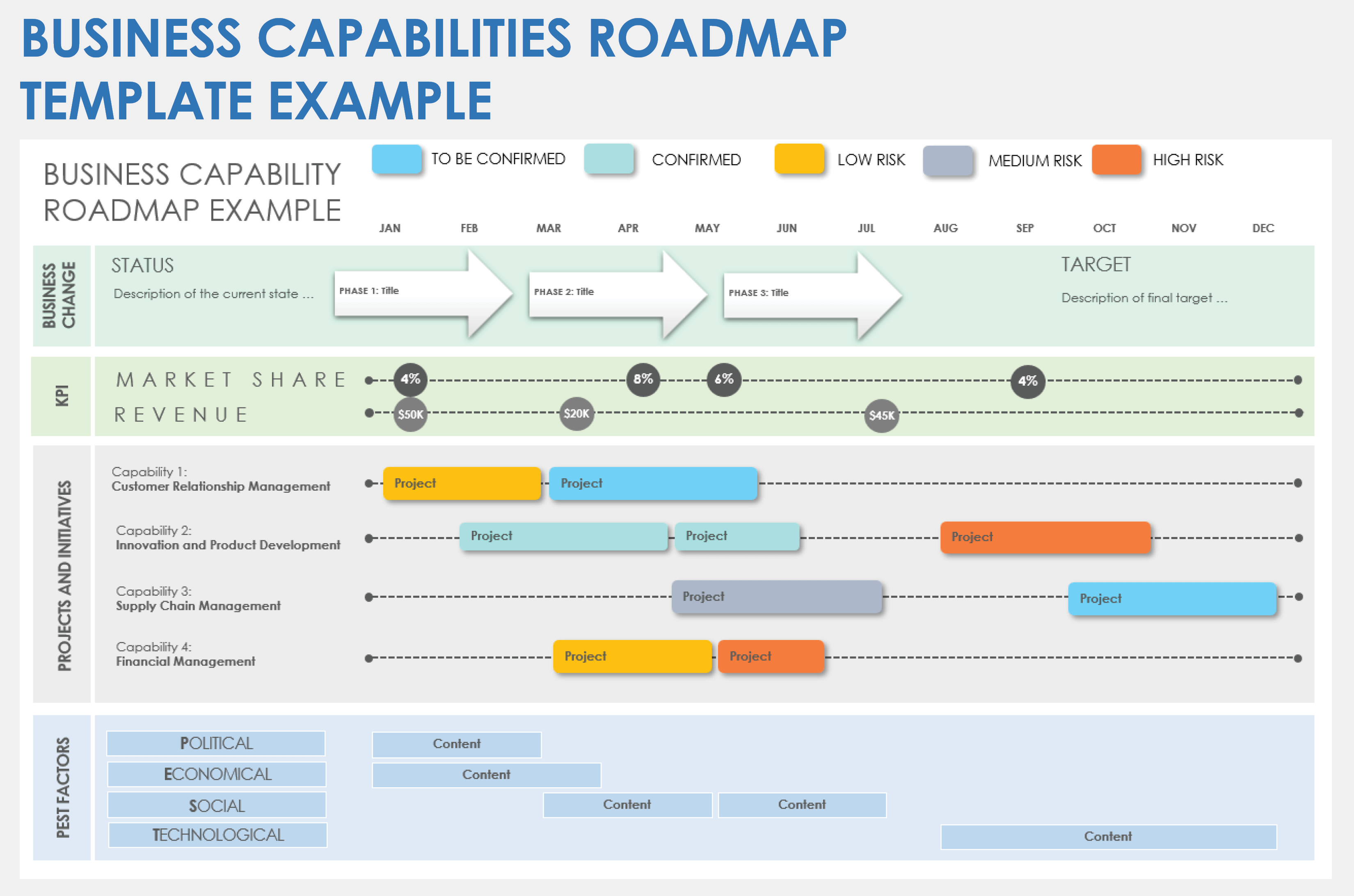 Business Capability Roadmap Template