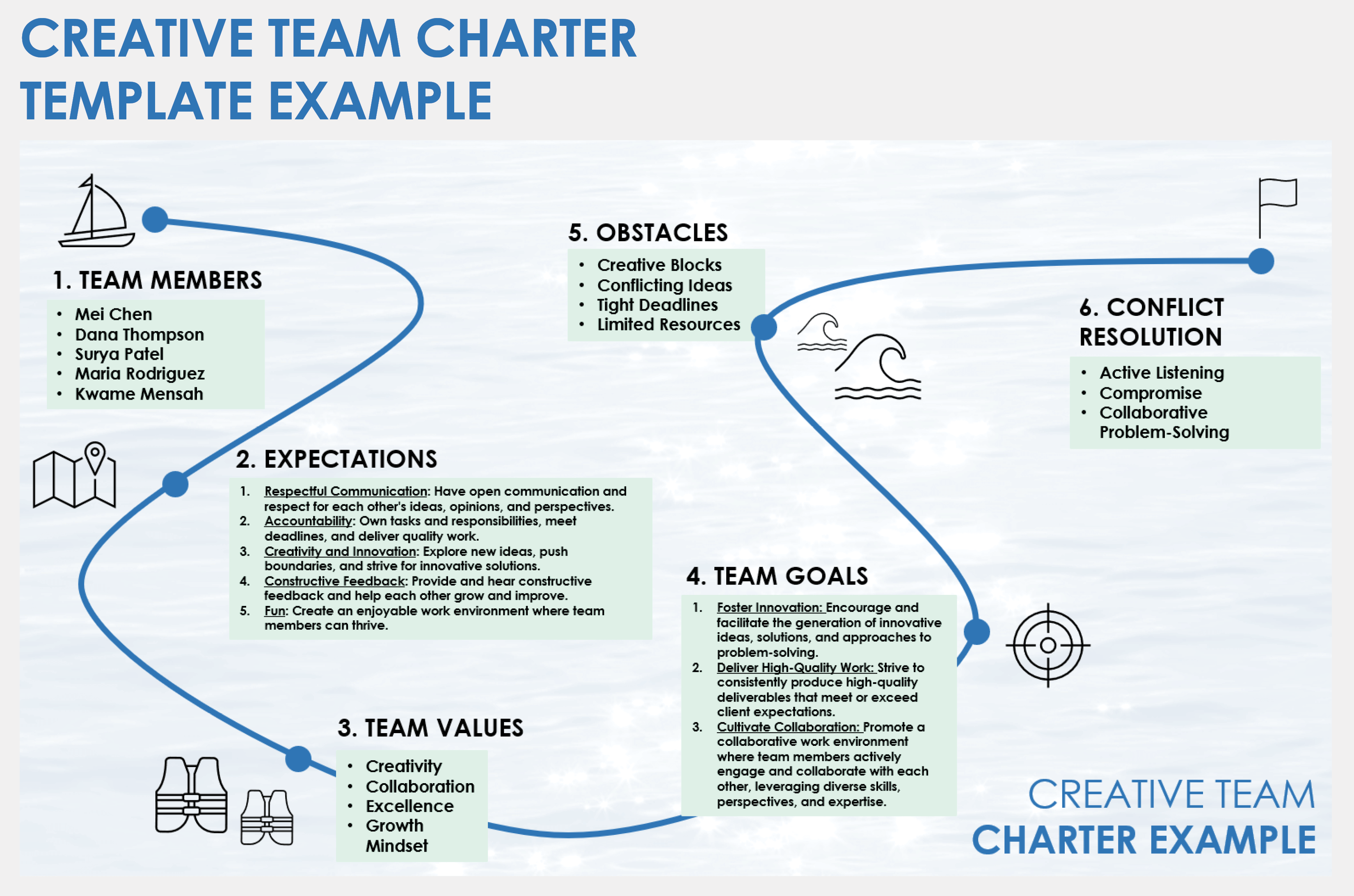 Creative Team Charter Template