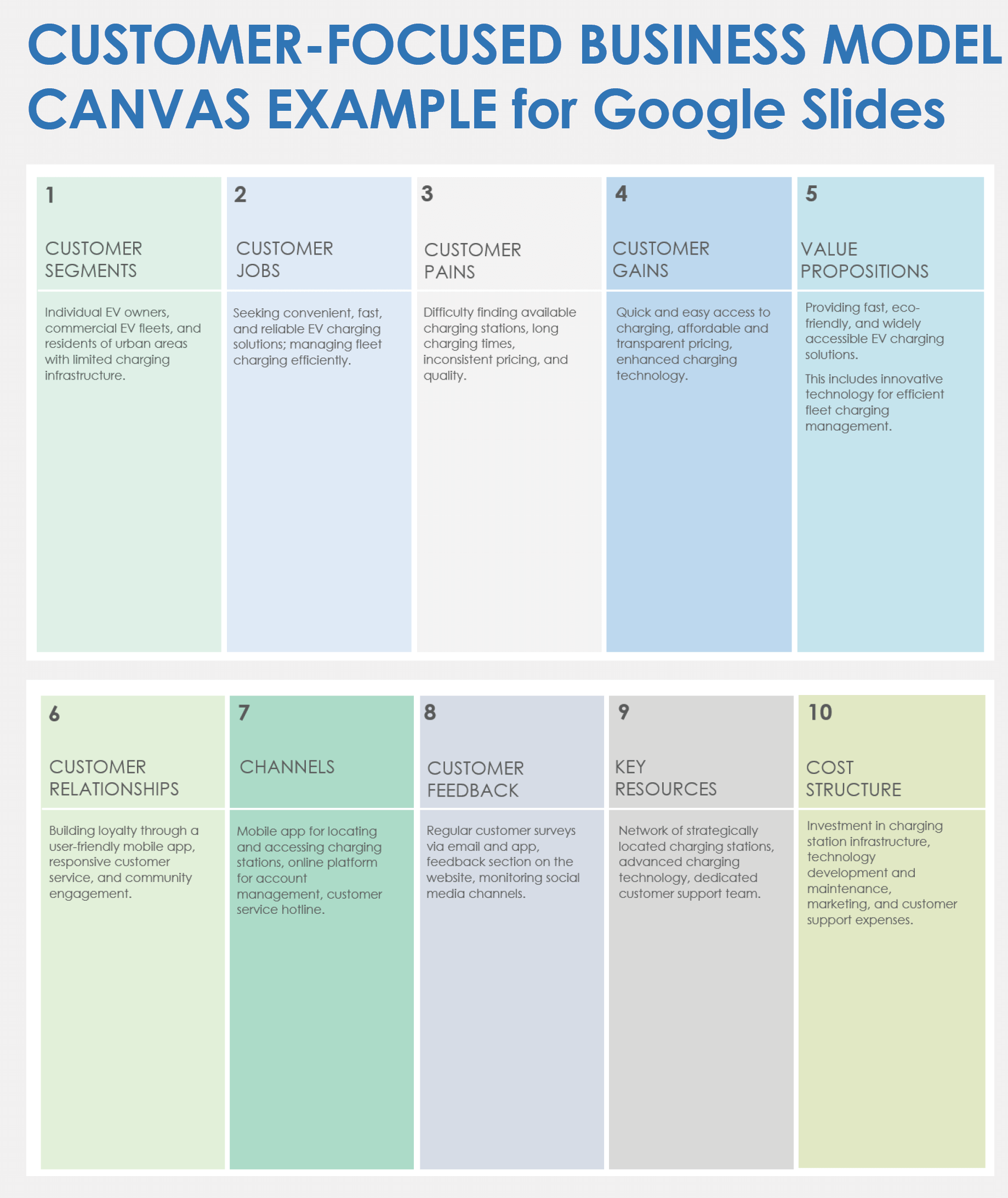 Customer Focused Canvas Template Example