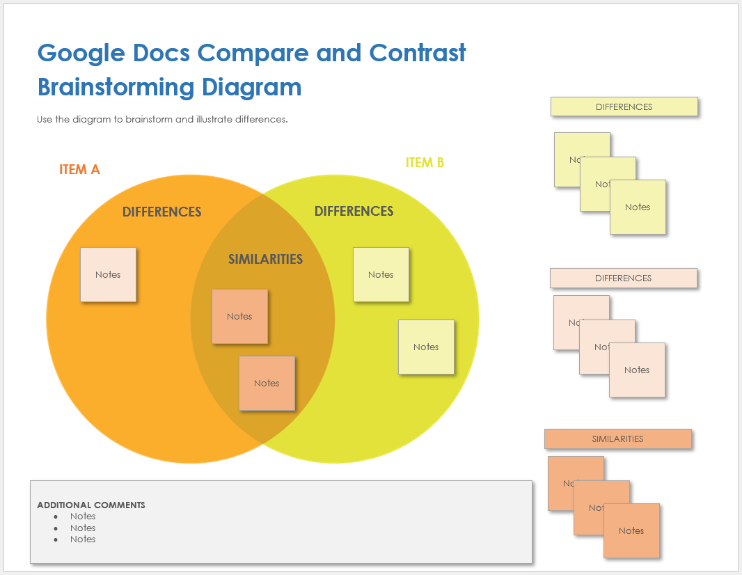Google Docs Compare and Contrast Brainstorming Diagram