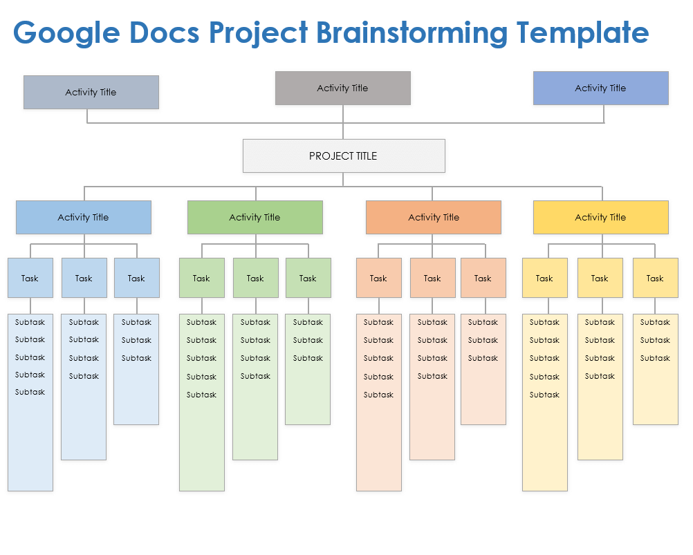 Google Docs Project Brainstorming Template