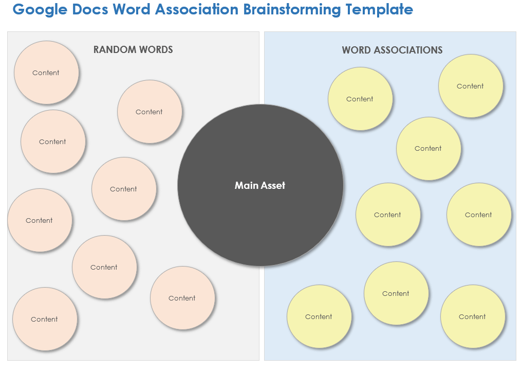 Google Docs Word Association Brainstorming Template