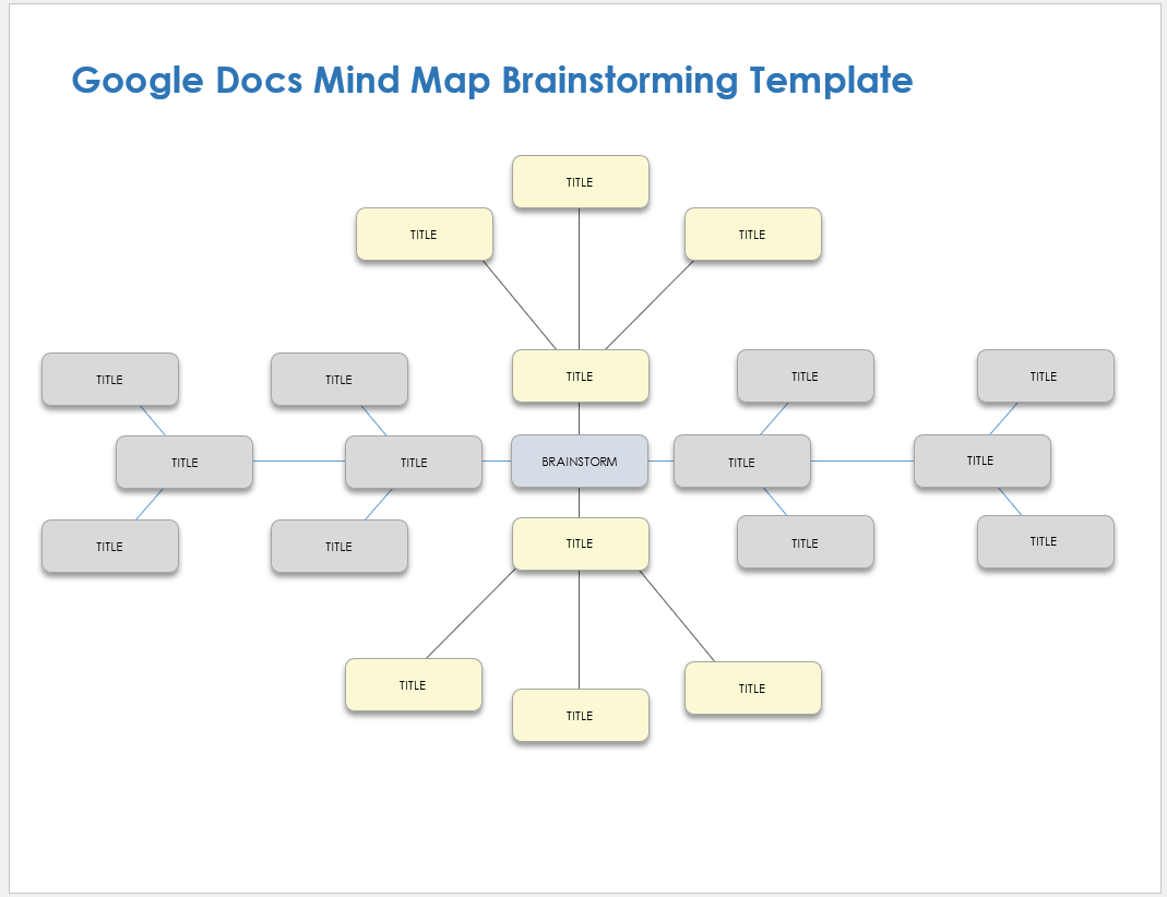 Google Docs Mind Map Brainstorming Template