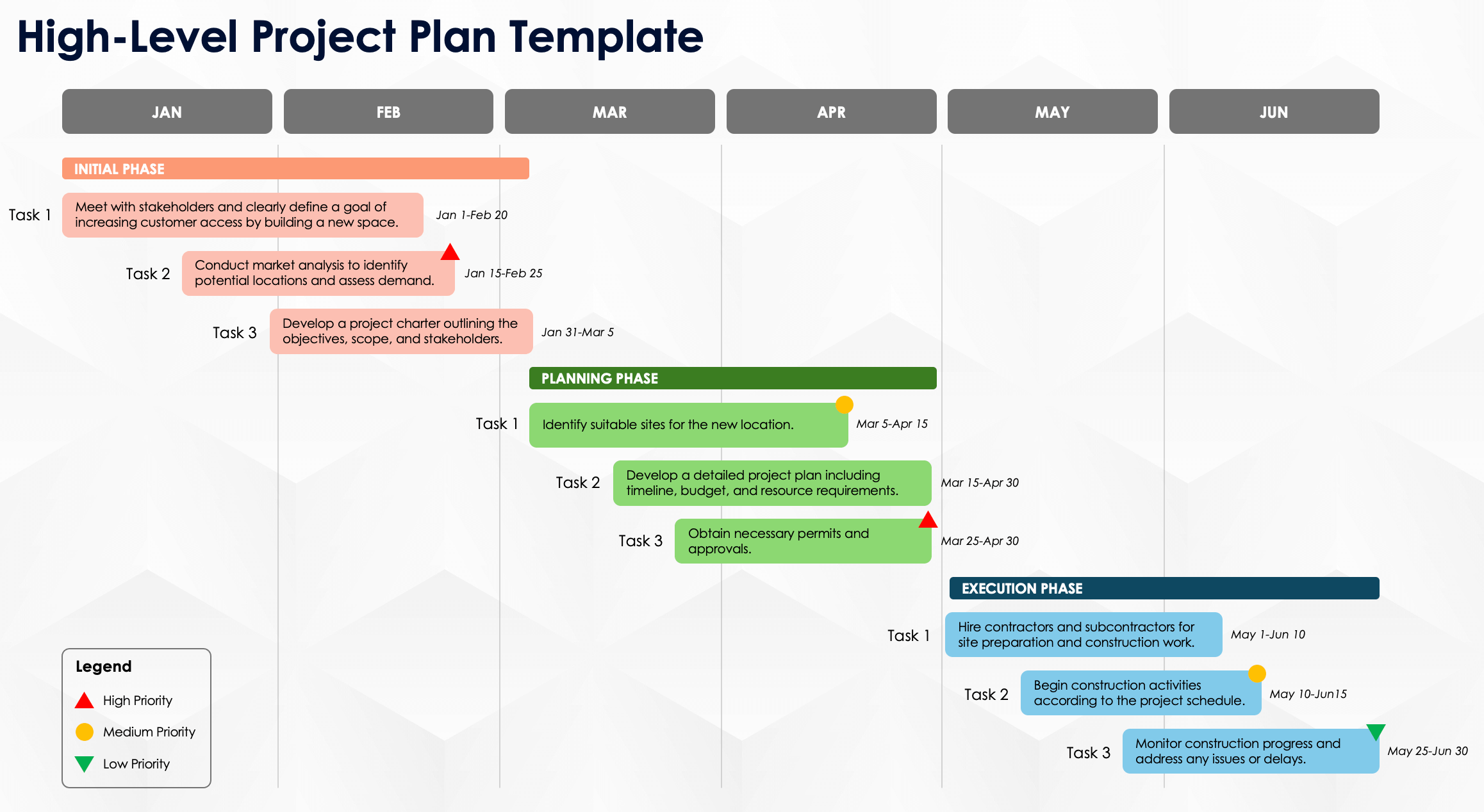 Free PowerPoint Project Plan Templates & Examples