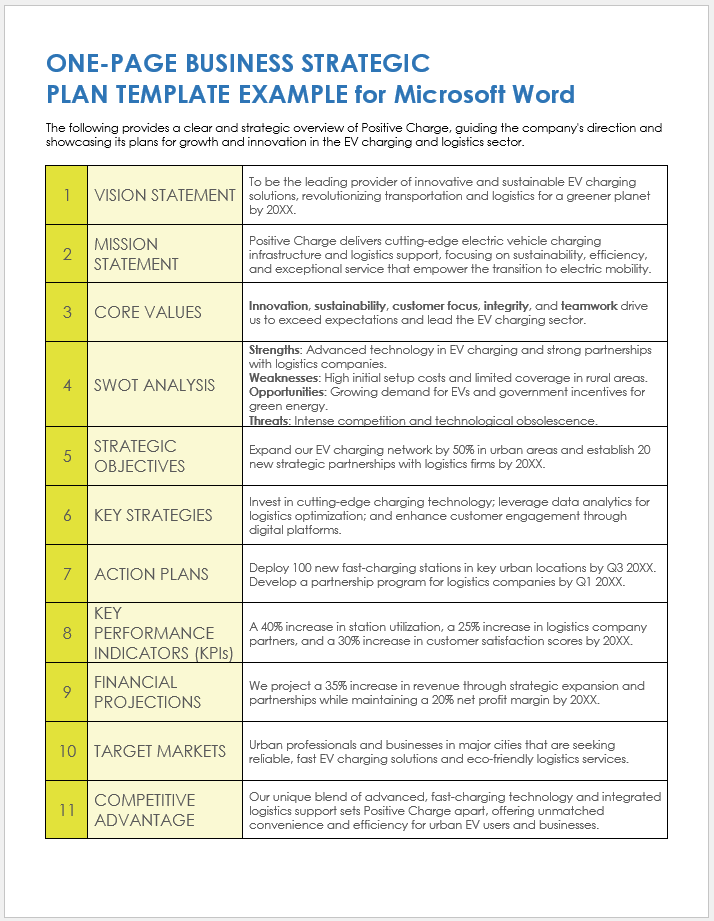 One Page Business Strategic Plan Template for Microsoft Word Example