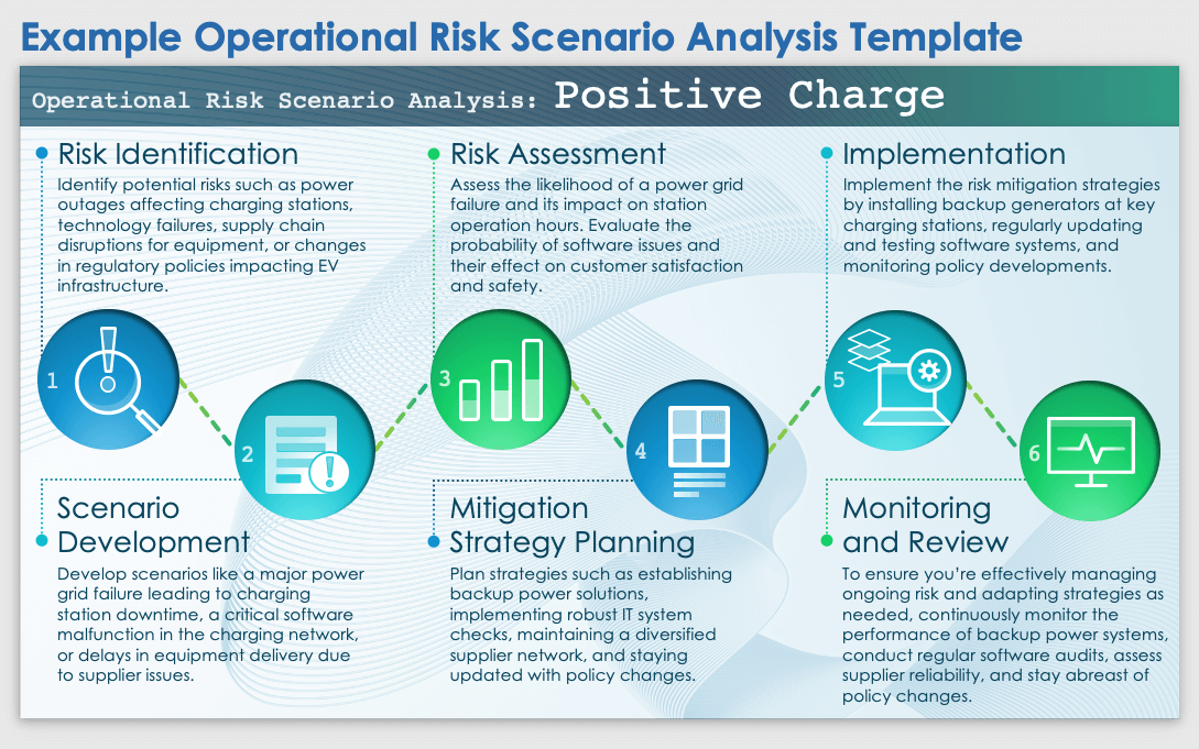 Free Scenario Planning Templates: Excel, MS Word, PPT & PDF