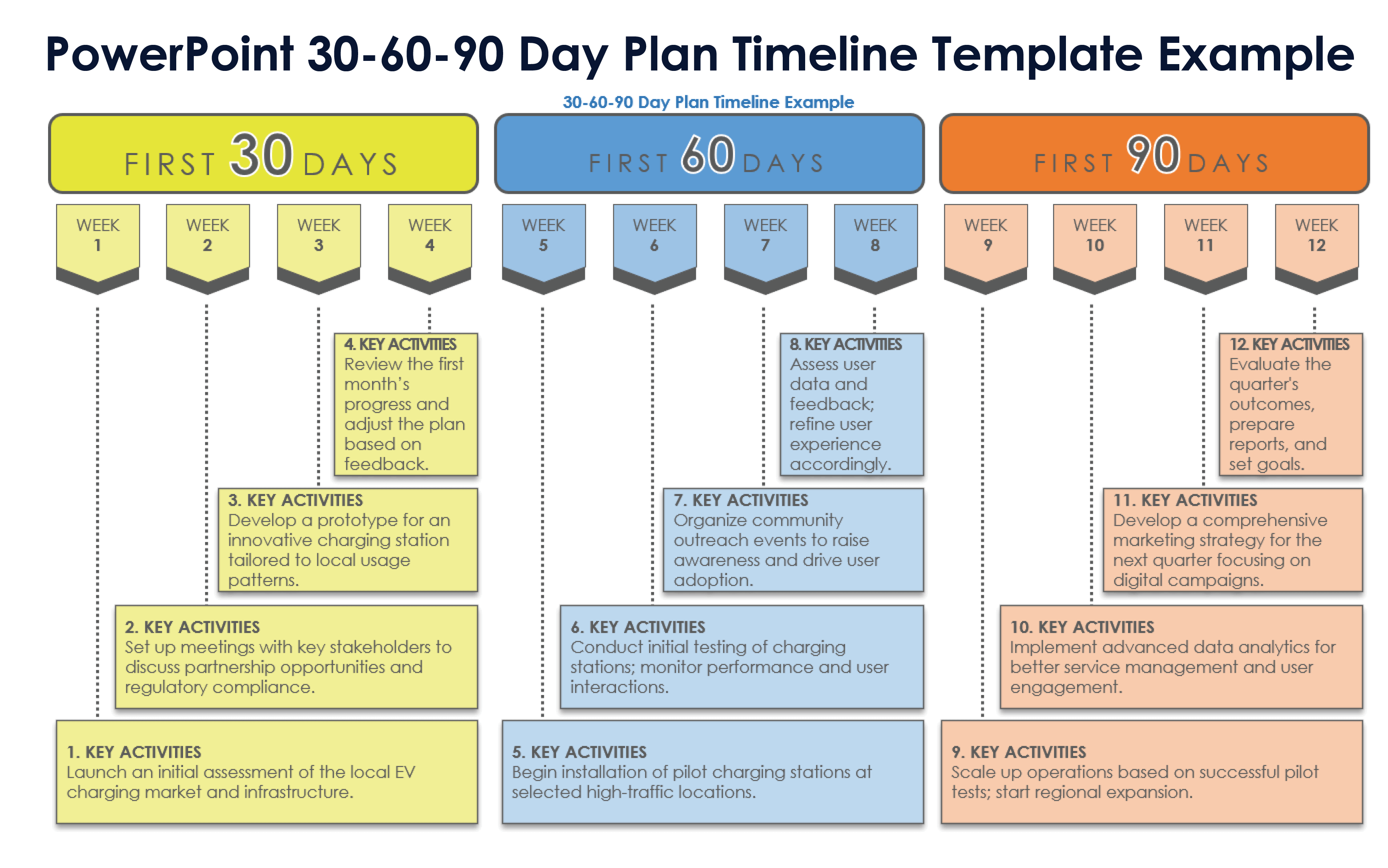 PowerPoint 30-60-90-Day Plan Timeline Template Example