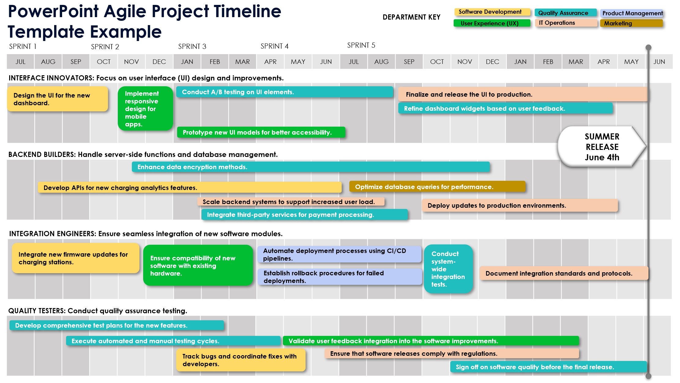 PowerPoint Agile Project Timeline Template Example