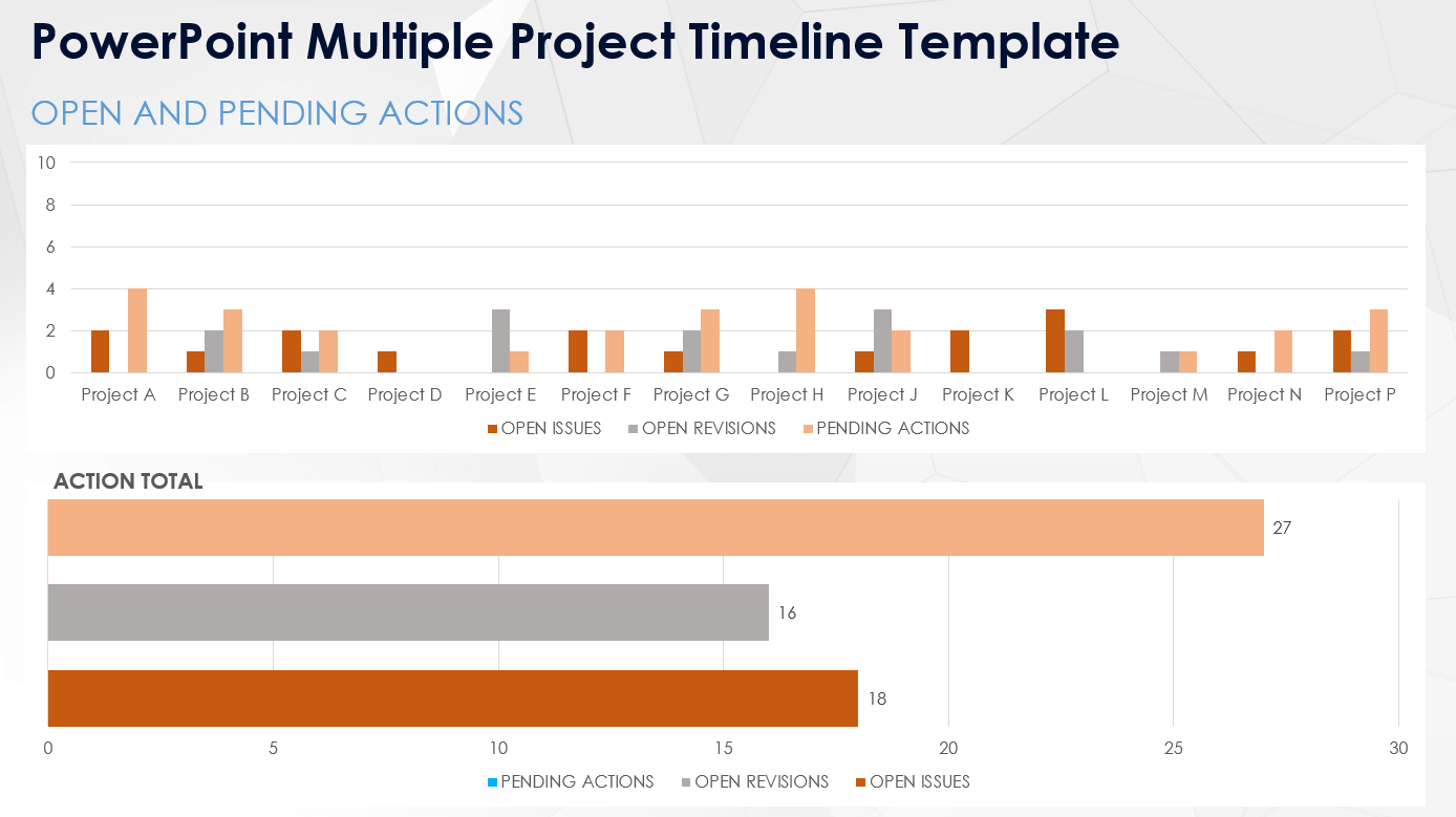 PowerPoint Multiple Project Timeline Template