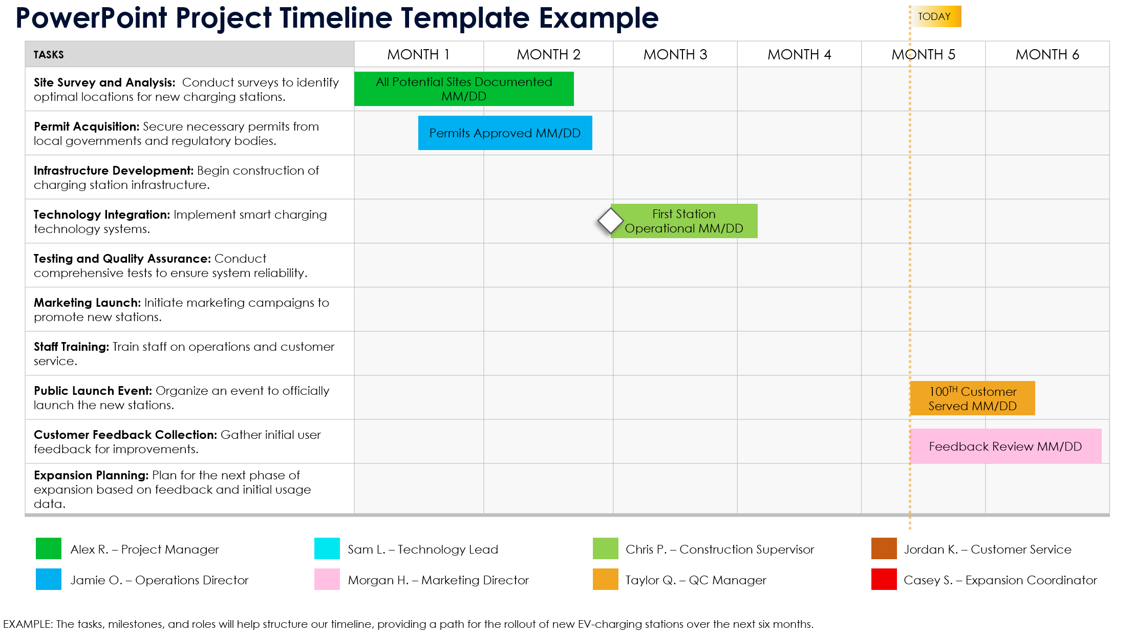 PowerPoint Project Timeline Template Example