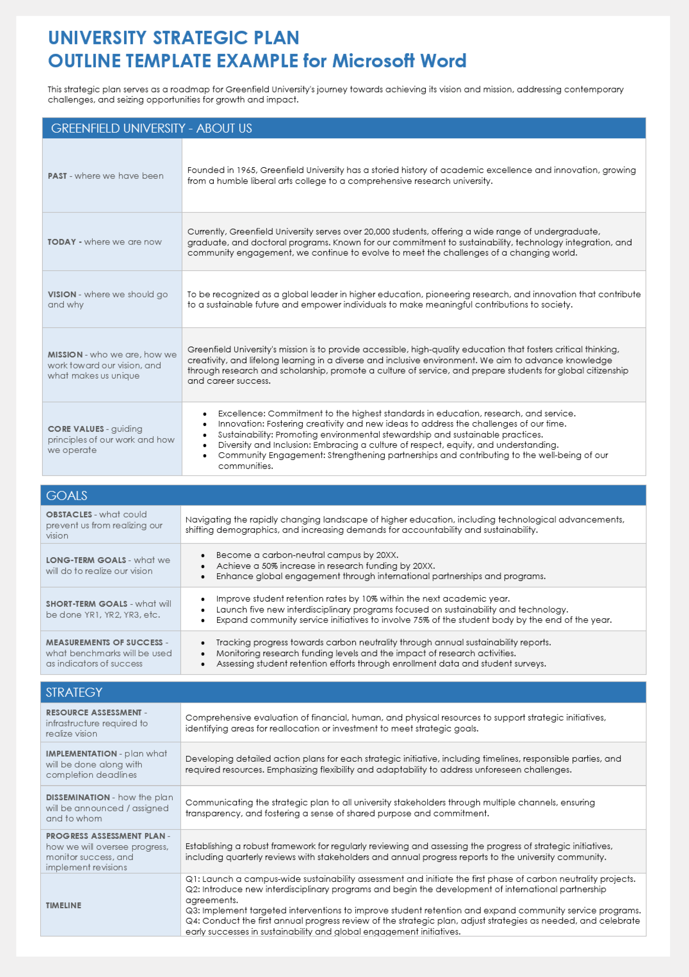 University Strategic Plan Outline Template for Microsoft Word Example