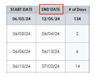 project tracker end date