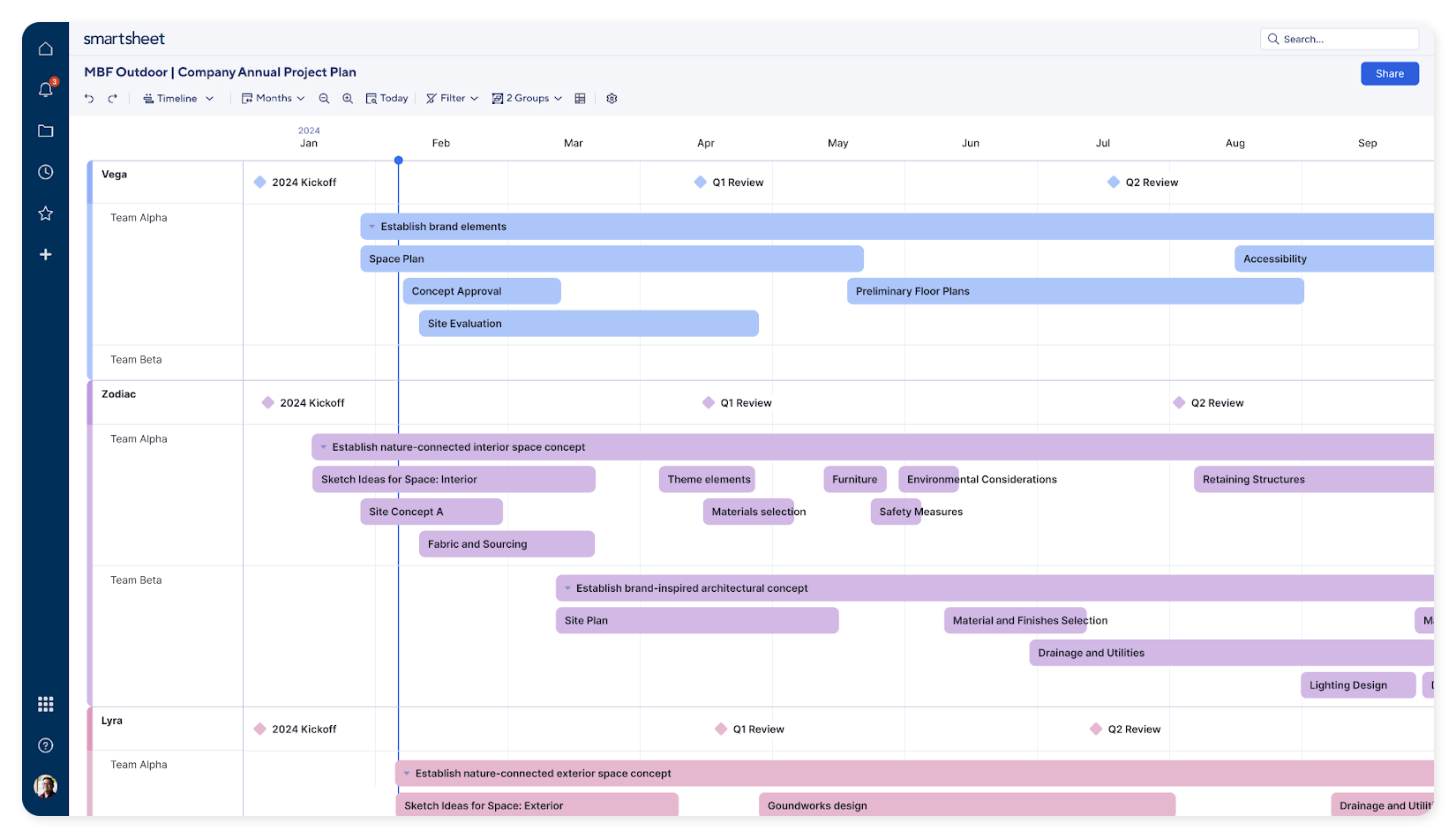 Smartsheet timeline view