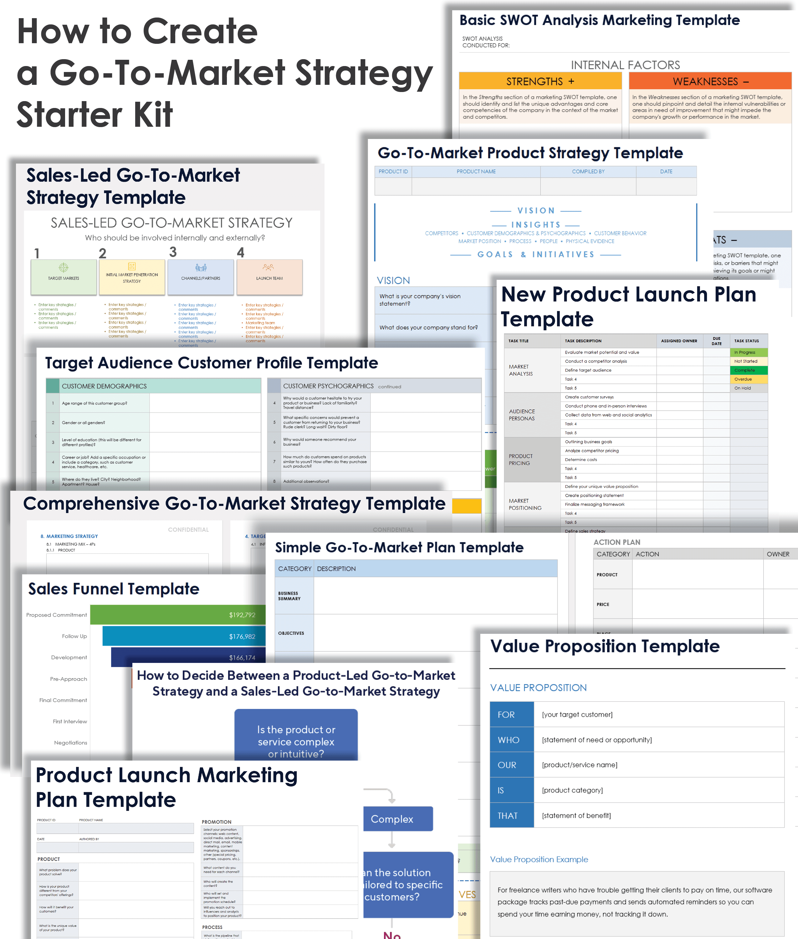How to Create a Go To Market Strategy Starter Kit
